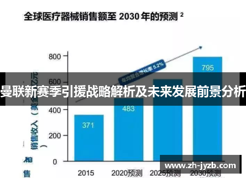 曼联新赛季引援战略解析及未来发展前景分析