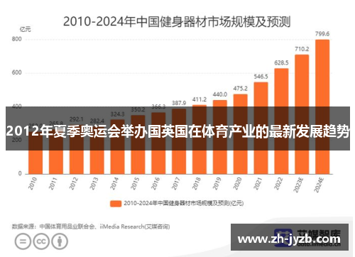 2012年夏季奥运会举办国英国在体育产业的最新发展趋势
