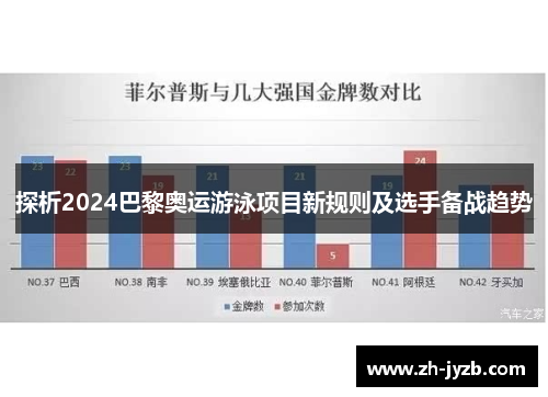 探析2024巴黎奥运游泳项目新规则及选手备战趋势